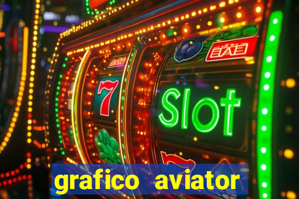 grafico aviator aposta ganha